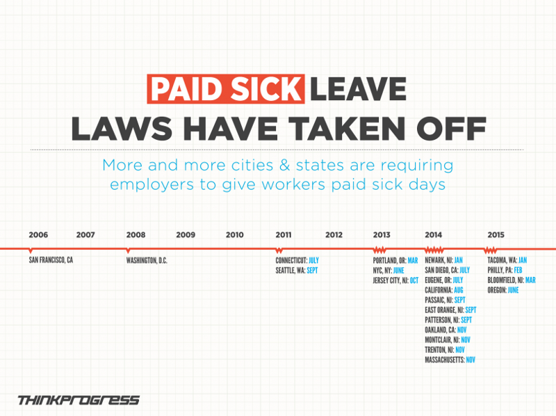 CREDIT: Dylan Petrohilos, ThinkProgress