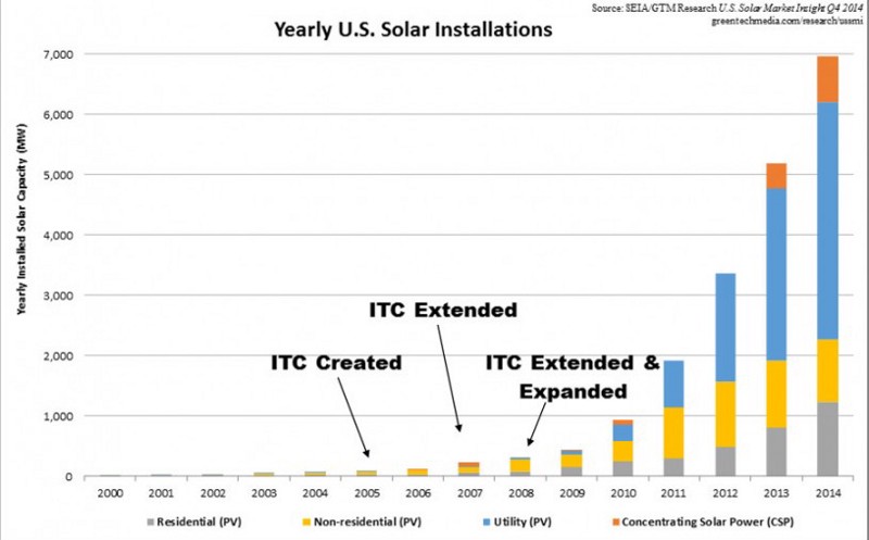 CREDIT: Courtesy SEIA