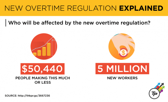 CREDIT: Dylan Petrohilos/ThinkProgress