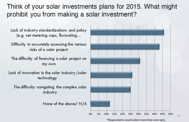 CREDIT: Wiser Capital