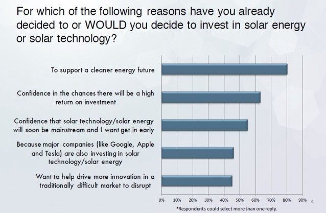 CREDIT: Wiser Capital