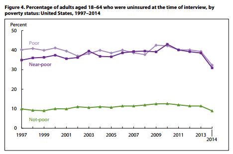 CREDIT: National Center for Health Statistics