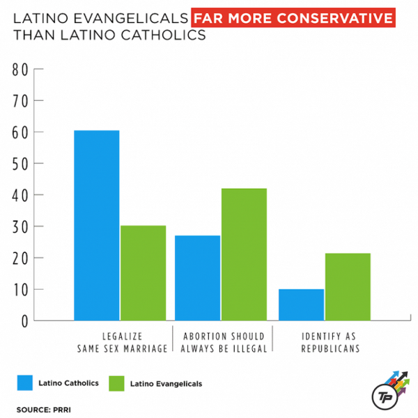 CREDIT: Dylan Petrohilos/ThinkProgress