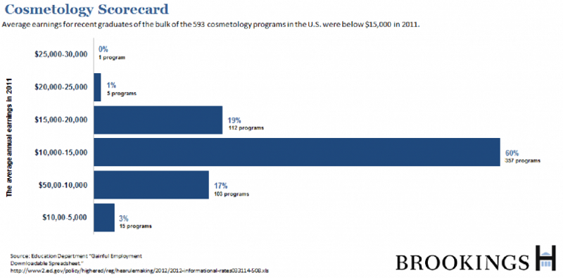 CREDIT: Brookings Institution