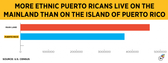 CREDIT: Dylan Petrohilos/ThinkProgress