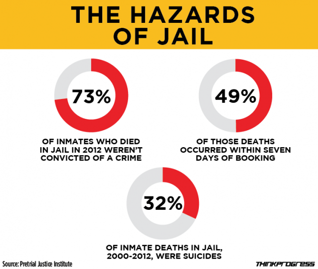 CREDIT: Andrew Breiner/ThinkProgress