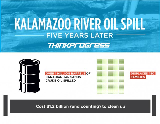 CREDIT: ThinkProgress/Dylan Petrohilos