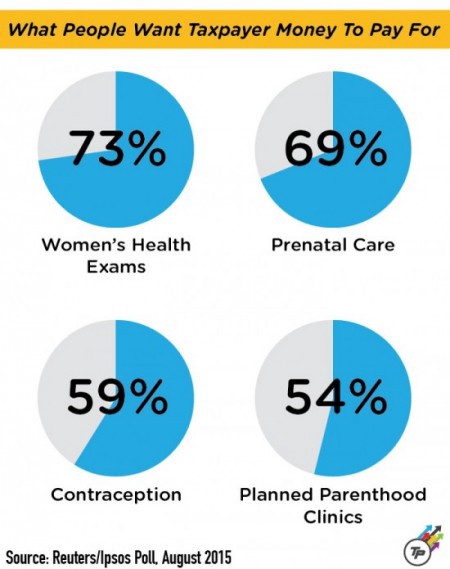 CREDIT: Andrew Briener/ThinkProgress