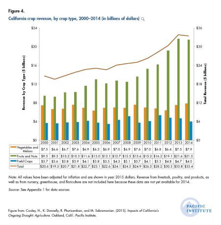 CREDIT: Pacific Institute