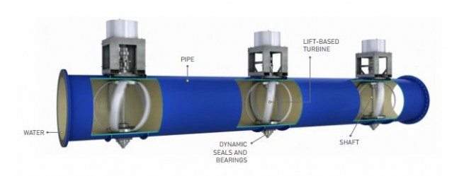 CREDIT: Lucid Energy