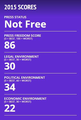 CREDIT: Freedom House