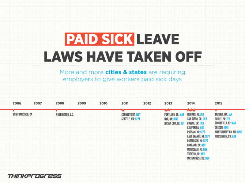 CREDIT: ThinkProgress/Dylan Petrohilos