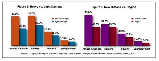 CREDIT: JOINT CENTER FOR POLITICAL AND ECONOMIC STUDIES