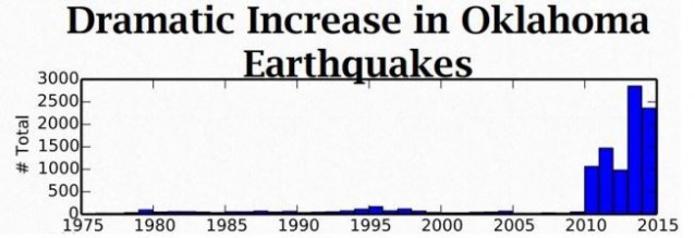 CREDIT: OKLAHOMA GEOLOGICAL SURVEY