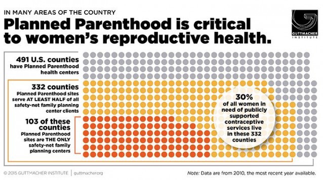 CREDIT: Guttmacher Institute