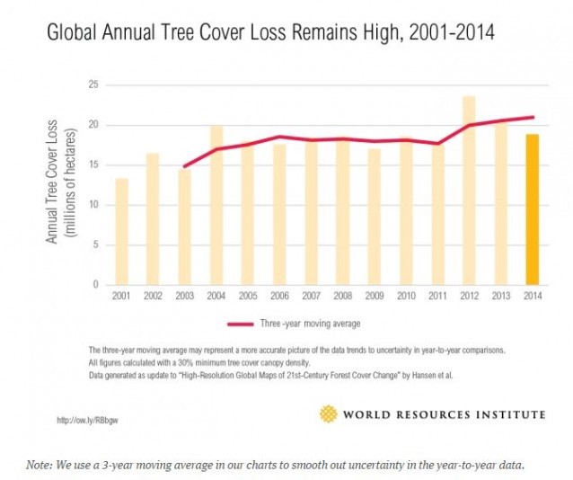 CREDIT: world resources institute