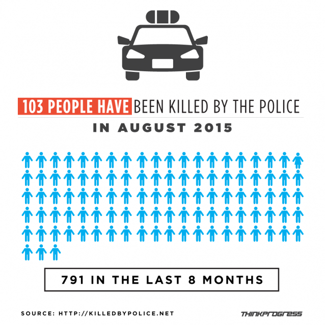 CREDIT: Dylan Petrohilos/ThinkProgress