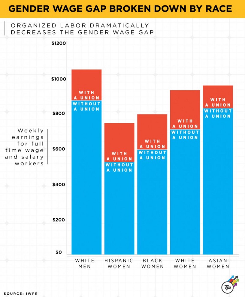 CREDIT: Dylan Petrohilos/ThinkProgress
