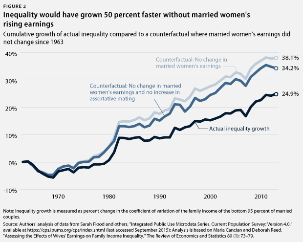 CREDIT: Center for American Progress