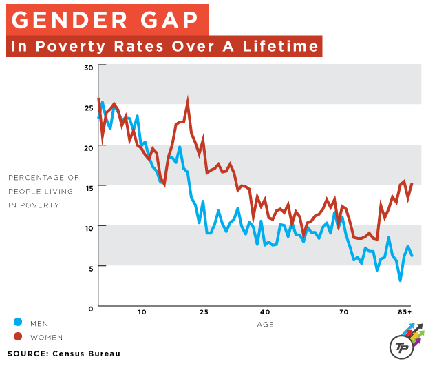 CREDIT: Dylan Petrohilos/ThinkProgress