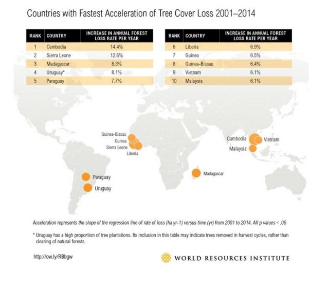 CREDIT: world resources institute