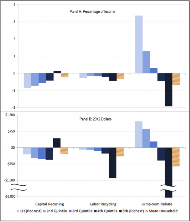CREDIT: Resources for the Future
