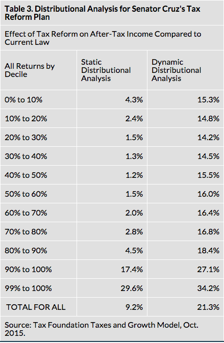 CREDIT: Tax Foundation