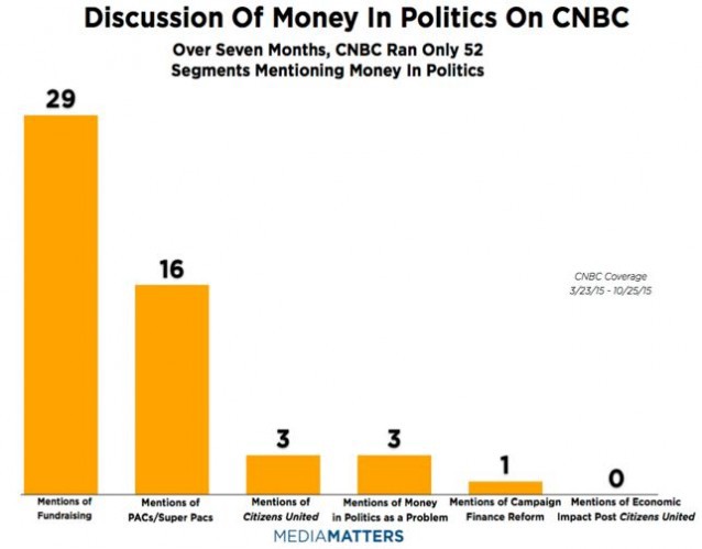 CREDIT: Media Matters