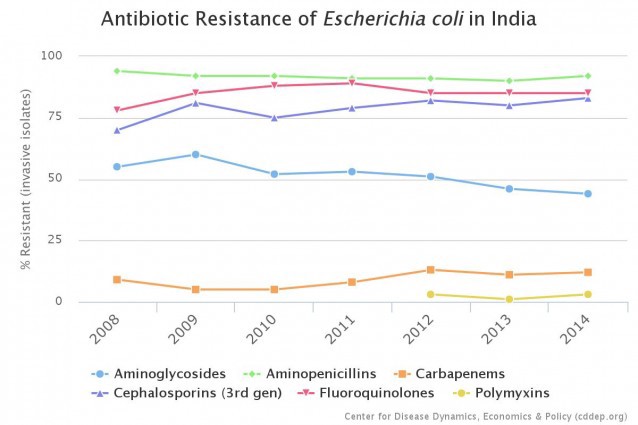 CREDIT: ResistanceMap