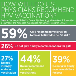 CREDIT: American Association For Cancer Research