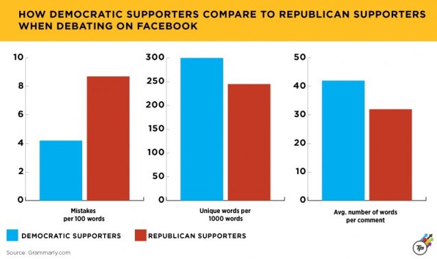 CREDIT: Graphic by Dylan Petrohilos/Data from Grammarly