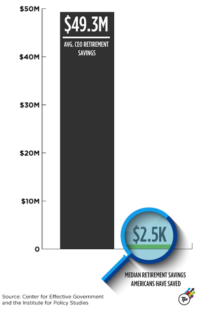 CREDIT: Dylan Petrohilos/ThinkProgress