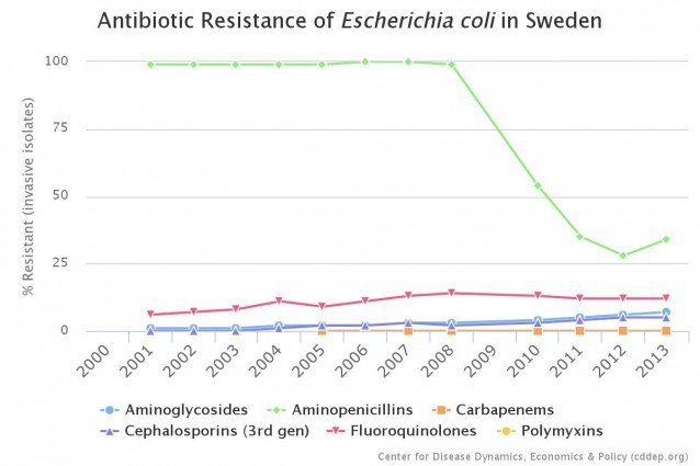 CREDIT: ResistanceMap