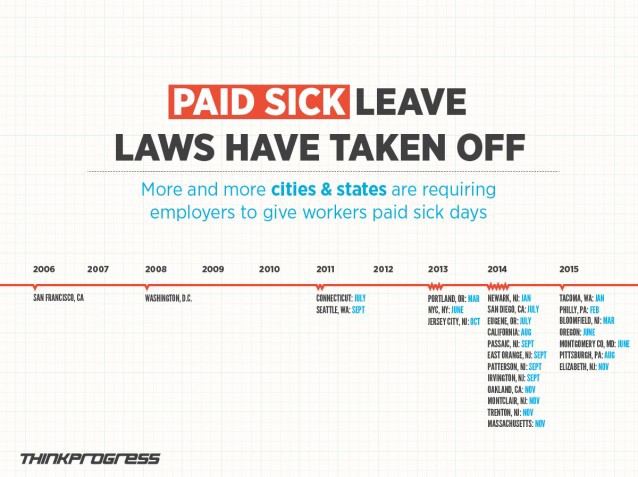 CREDIT: Andrew Breiner/ThinkProgress