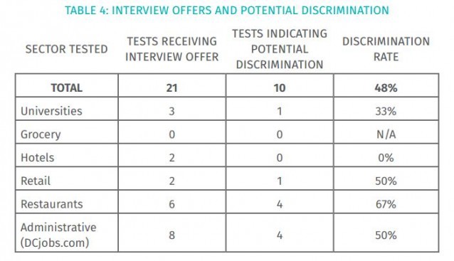 CREDIT: D.C. Office of Human Rights