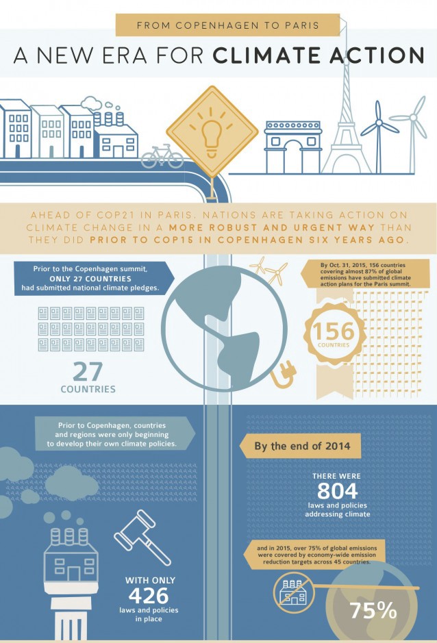 CREDIT: Climate Nexus