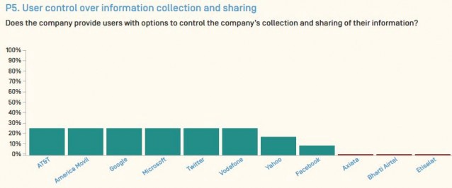 CREDIT: Ranking Digital Rights