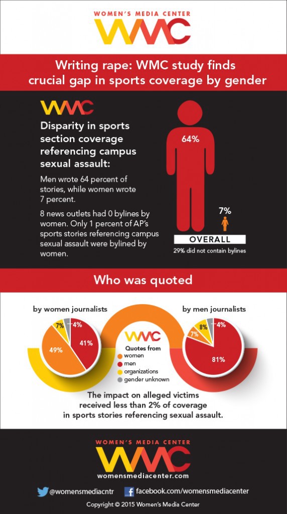 CREDIT: Women’s Media Center