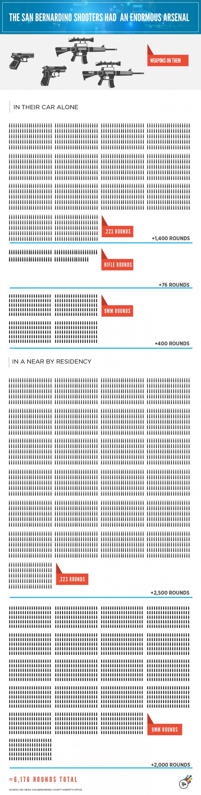 CREDIT: Dylan Petrohilos