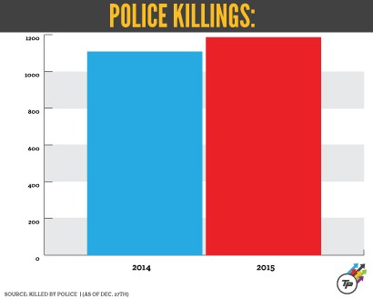 CREDIT: Dylan Petrohilos/ThinkProgress