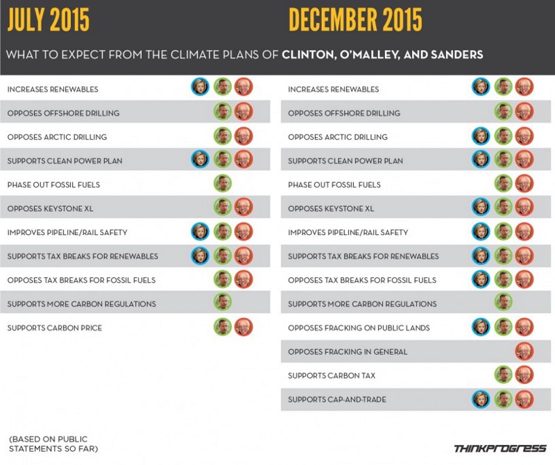 CREDIT: GRAPHIC BY DYLAN PETROHILOS