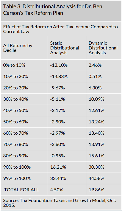 CREDIT: Tax Foundation