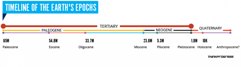 Graph based on data from the U.S. Geological Survey. CREDIT: Dylan Petrohilos