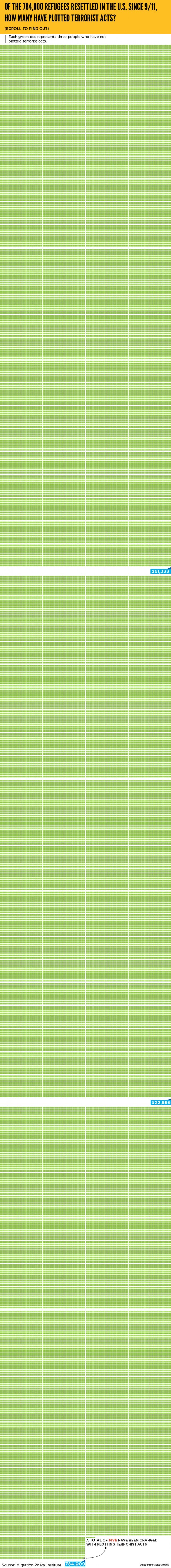 Credit: Dylan Petrohilos