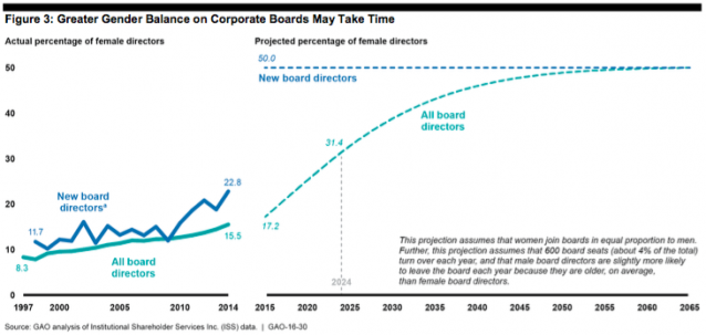 CREDIT: Government Accountability Office
