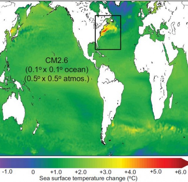 Modeled sea surface temperatures in a 550 ppm world shows a “cold blob in the subpolar Atlantic and enhanced warming off the US east coast.”