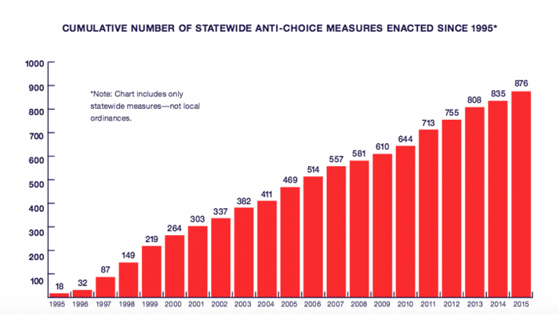 CREDIT: NARAL Pro-Choice America