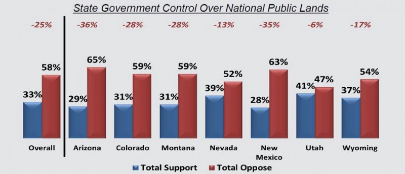 CREDIT: Colorado College