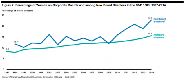 CREDIT: Government Accountability Office