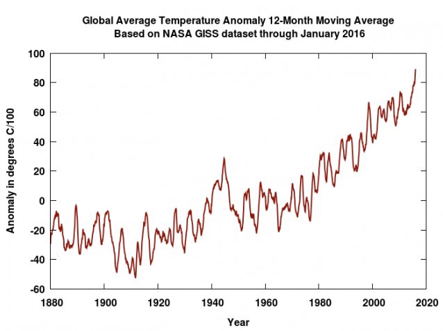 CREDIT: NASA viaGreg Laden